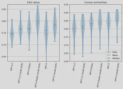 Tests on adding multiple versions of the OCR transcription in the context and multiple models